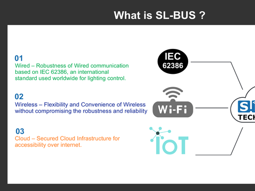 Promoted slide